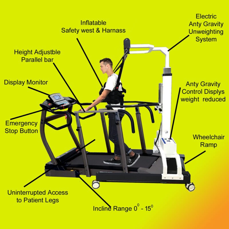 anti gravity treadmill, alter g, alter g treadmill, zero gravity treadmill, alterg anti gravity treadmill, alterg treadmill, suspension walker