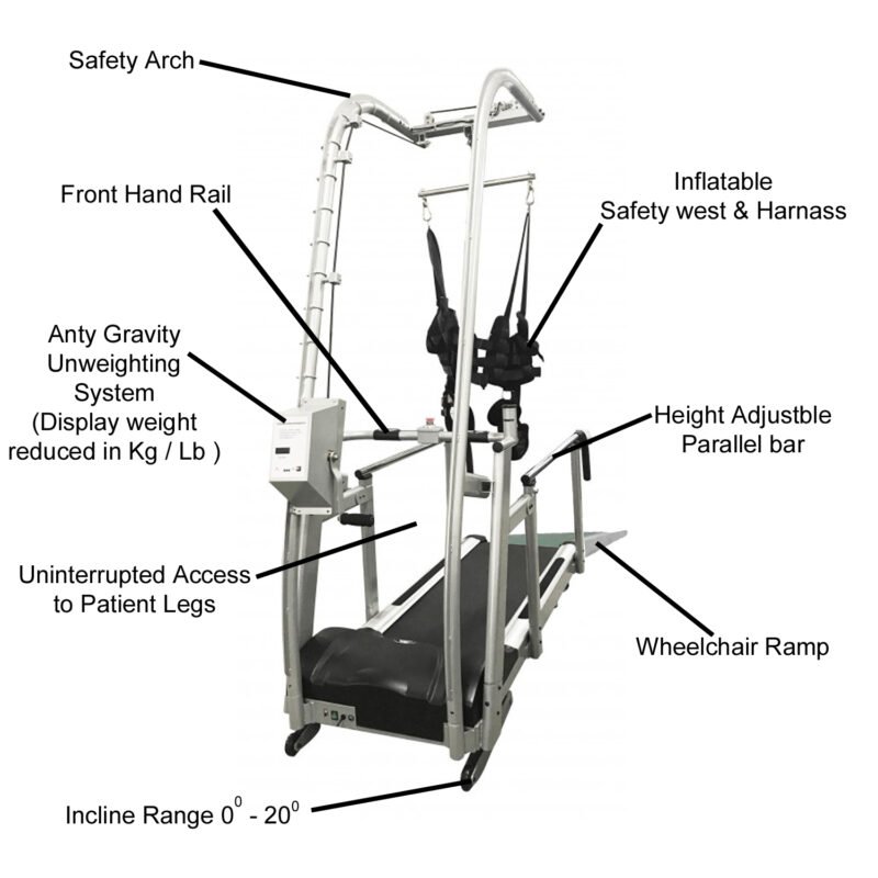 buy anti gravity treadmill, alterg treadmill cost, alterg treadmill price, alter g pro price, gravity assisted treadmill
