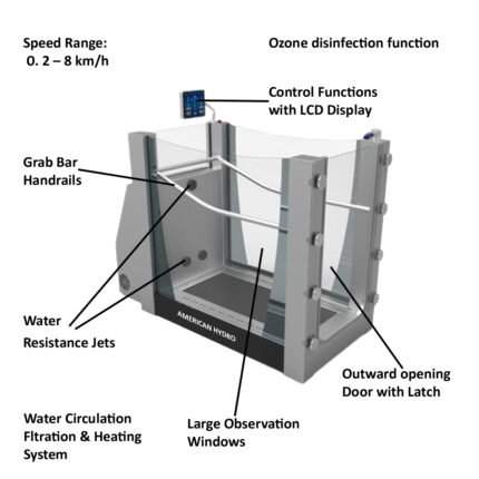 hydro track underwater treadmill, hydro physio underwater treadmill, hudson underwater treadmill, hydrotherapy treadmill price, aqua treadmill price, water treadmill for home