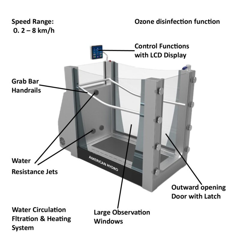 hydro track underwater treadmill, hydro physio underwater treadmill, hudson underwater treadmill, hydrotherapy treadmill price, aqua treadmill price, water treadmill for home