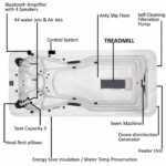 Hydrotherapy Pool for Hotels